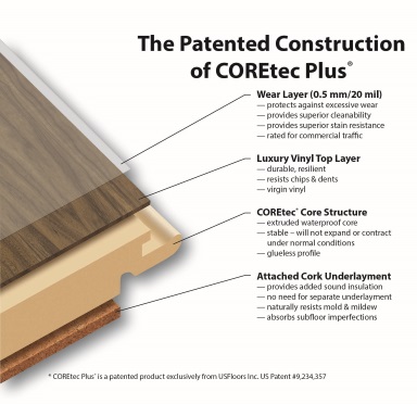 Coretec vloeren in Groningen